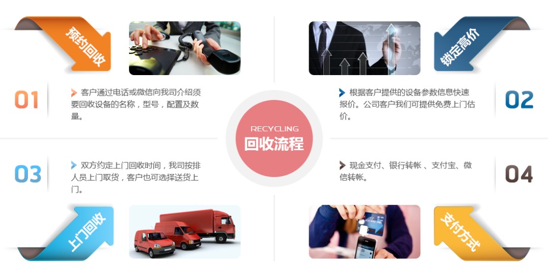 上門回收筆記本電腦、高價(jià)回收二手電腦、二手筆記本電腦(圖6)